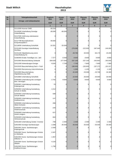 Haushaltsplan 2013 (3.86328125 MB ) - Stadt Willich