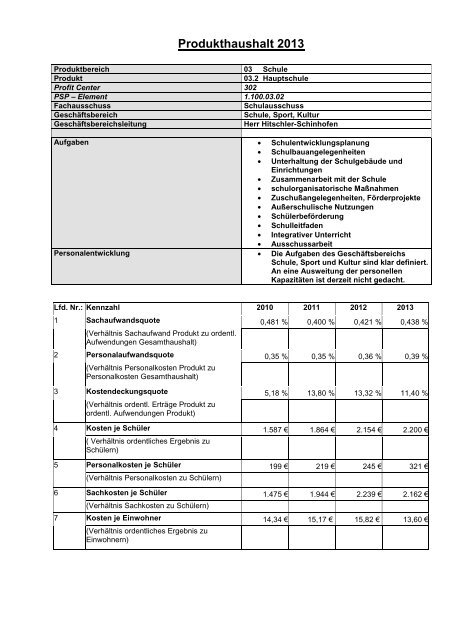 Haushaltsplan 2013 (3.86328125 MB ) - Stadt Willich