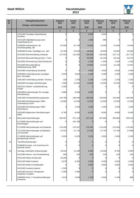 Haushaltsplan 2013 (3.86328125 MB ) - Stadt Willich