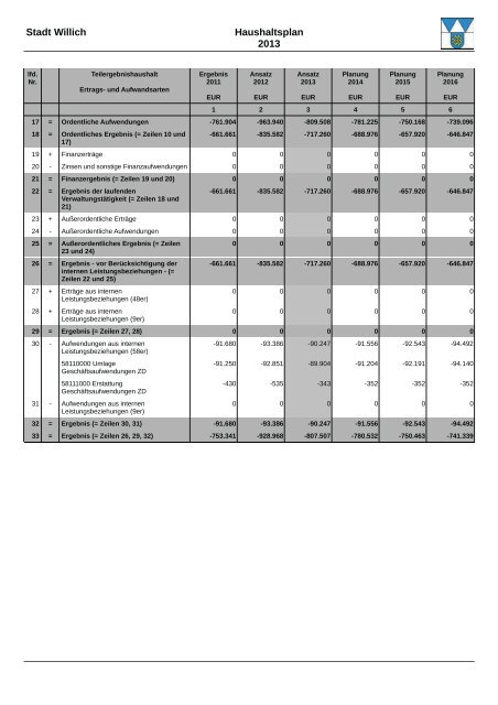 Haushaltsplan 2013 (3.86328125 MB ) - Stadt Willich