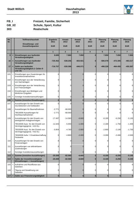 Haushaltsplan 2013 (3.86328125 MB ) - Stadt Willich