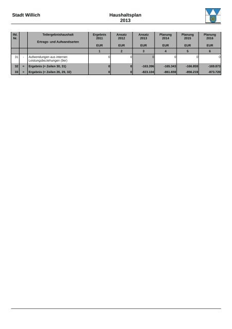 Haushaltsplan 2013 (3.86328125 MB ) - Stadt Willich