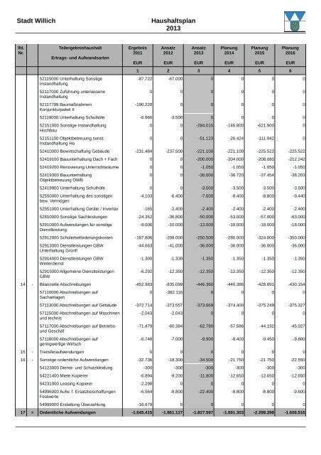 Haushaltsplan 2013 (3.86328125 MB ) - Stadt Willich