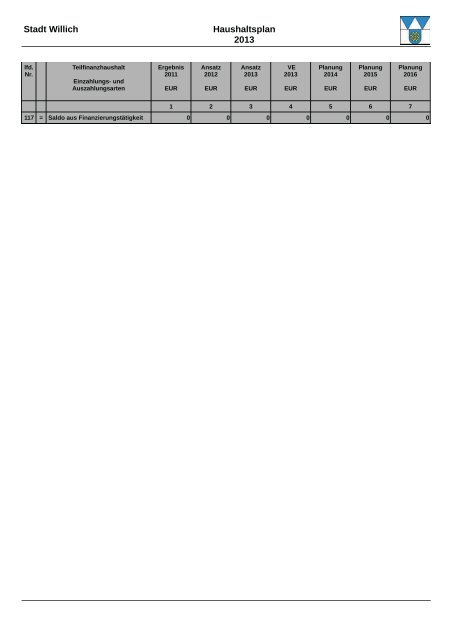 Haushaltsplan 2013 (3.86328125 MB ) - Stadt Willich