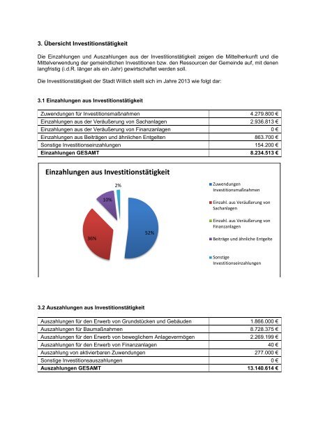 Haushaltsplan 2013 (3.86328125 MB ) - Stadt Willich