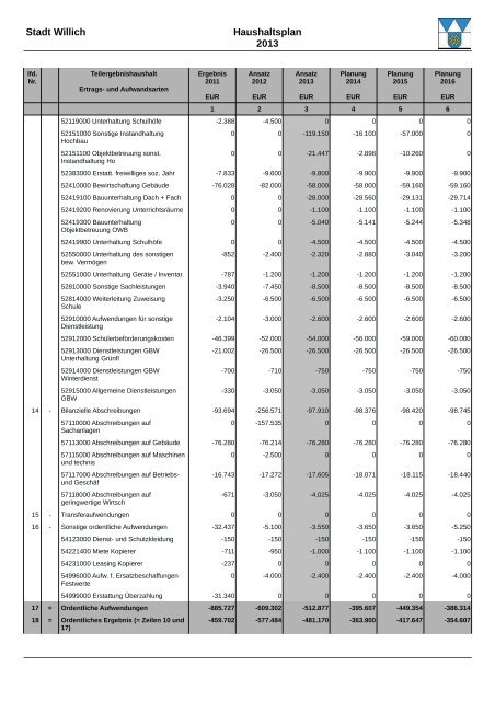 Haushaltsplan 2013 (3.86328125 MB ) - Stadt Willich