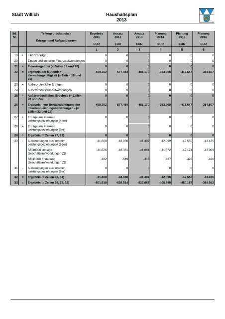 Haushaltsplan 2013 (3.86328125 MB ) - Stadt Willich