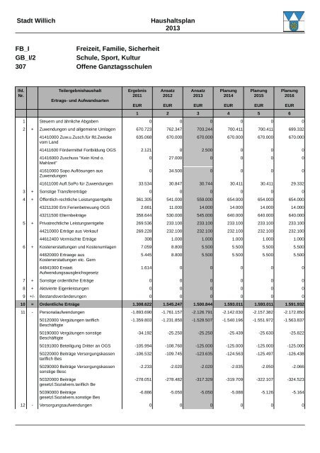 Haushaltsplan 2013 (3.86328125 MB ) - Stadt Willich