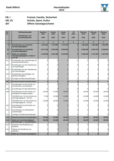 Haushaltsplan 2013 (3.86328125 MB ) - Stadt Willich