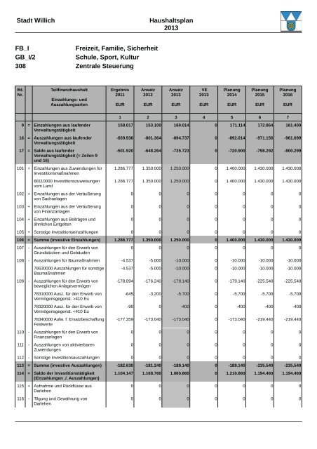 Haushaltsplan 2013 (3.86328125 MB ) - Stadt Willich