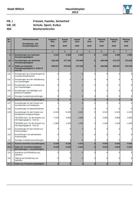 Haushaltsplan 2013 (3.86328125 MB ) - Stadt Willich