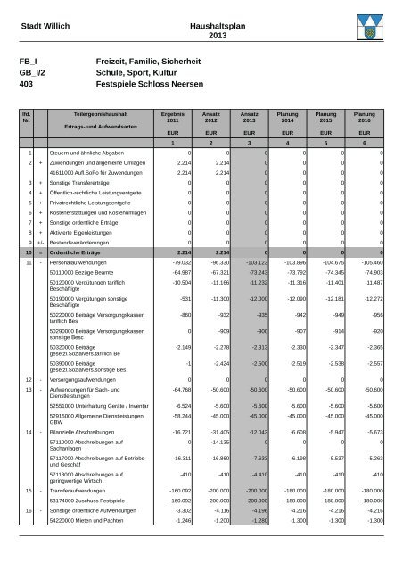 Haushaltsplan 2013 (3.86328125 MB ) - Stadt Willich