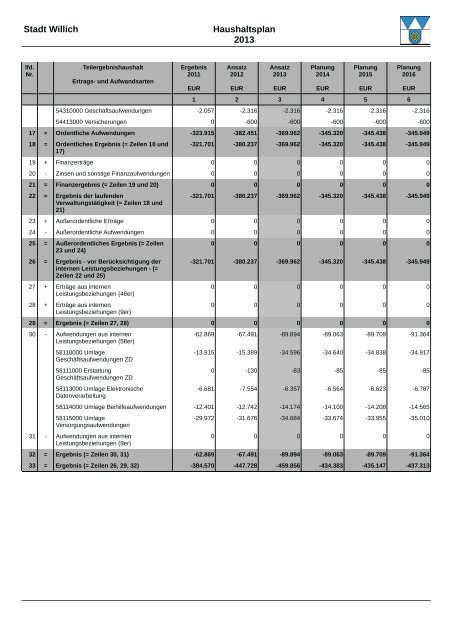 Haushaltsplan 2013 (3.86328125 MB ) - Stadt Willich