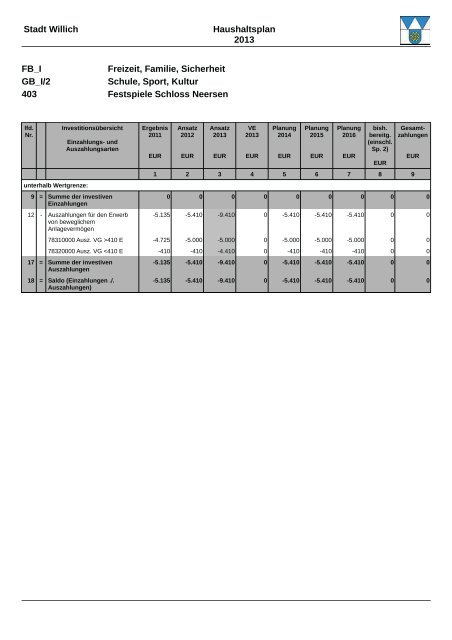 Haushaltsplan 2013 (3.86328125 MB ) - Stadt Willich