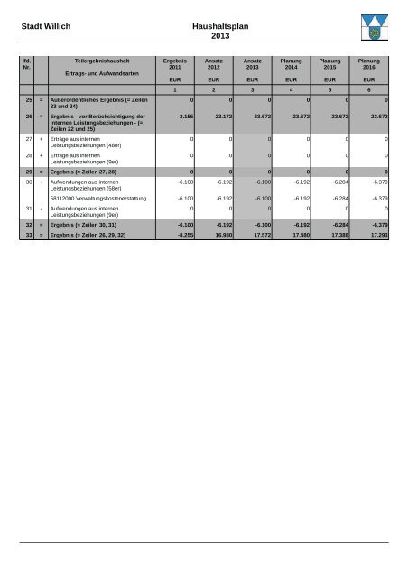 Haushaltsplan 2013 (3.86328125 MB ) - Stadt Willich