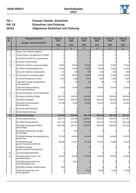 Haushaltsplan 2013 (3.86328125 MB ) - Stadt Willich