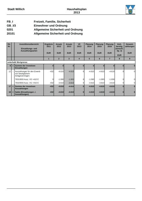 Haushaltsplan 2013 (3.86328125 MB ) - Stadt Willich