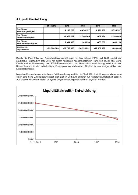 Haushaltsplan 2013 (3.86328125 MB ) - Stadt Willich