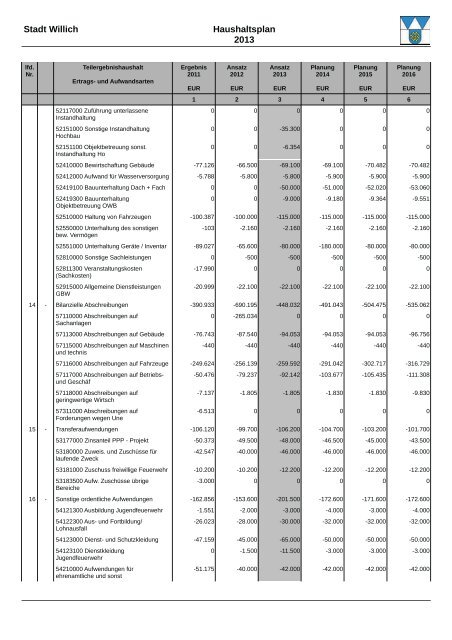 Haushaltsplan 2013 (3.86328125 MB ) - Stadt Willich
