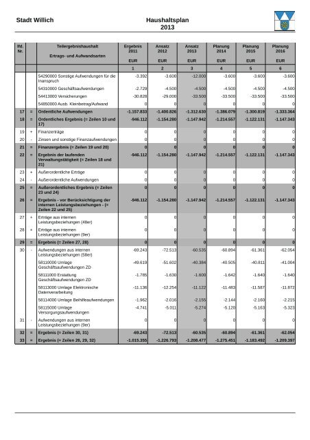 Haushaltsplan 2013 (3.86328125 MB ) - Stadt Willich