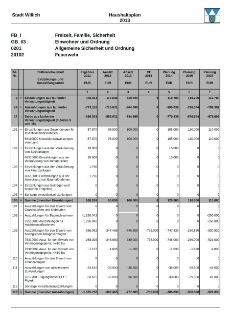 Haushaltsplan 2013 (3.86328125 MB ) - Stadt Willich