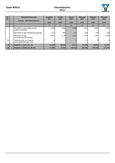 Haushaltsplan 2013 (3.86328125 MB ) - Stadt Willich