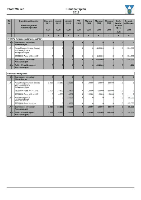 Haushaltsplan 2013 (3.86328125 MB ) - Stadt Willich