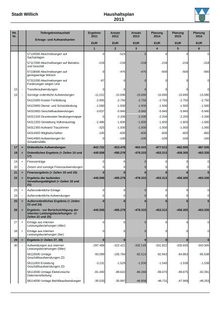Haushaltsplan 2013 (3.86328125 MB ) - Stadt Willich