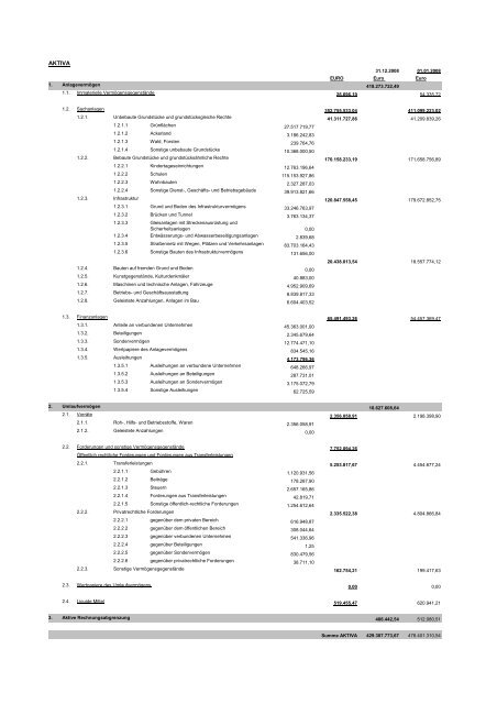 Haushaltsplan 2013 (3.86328125 MB ) - Stadt Willich