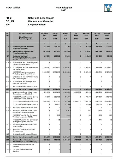 Haushaltsplan 2013 (3.86328125 MB ) - Stadt Willich