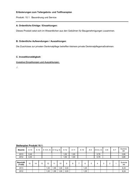 Haushaltsplan 2013 (3.86328125 MB ) - Stadt Willich