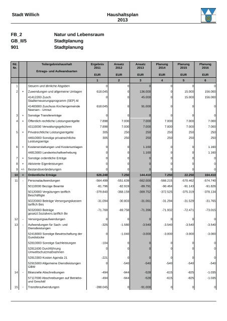 Haushaltsplan 2013 (3.86328125 MB ) - Stadt Willich