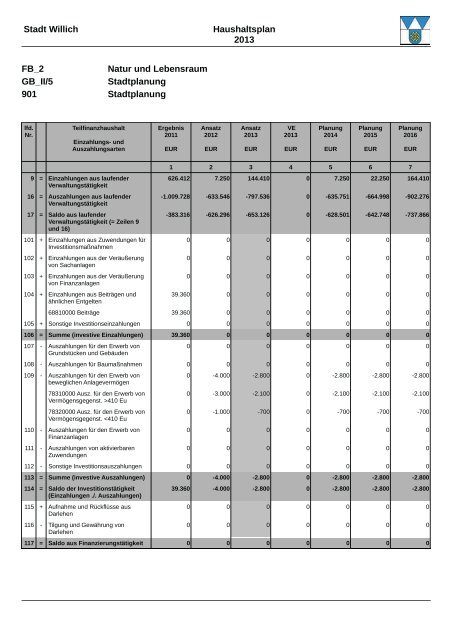 Haushaltsplan 2013 (3.86328125 MB ) - Stadt Willich