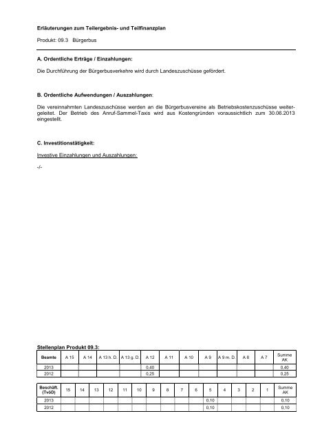 Haushaltsplan 2013 (3.86328125 MB ) - Stadt Willich