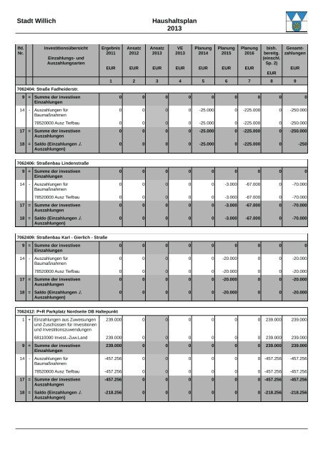 Haushaltsplan 2013 (3.86328125 MB ) - Stadt Willich
