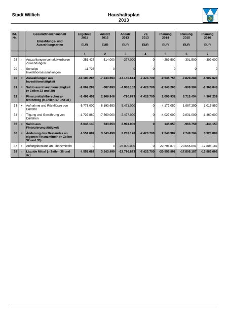 Haushaltsplan 2013 (3.86328125 MB ) - Stadt Willich
