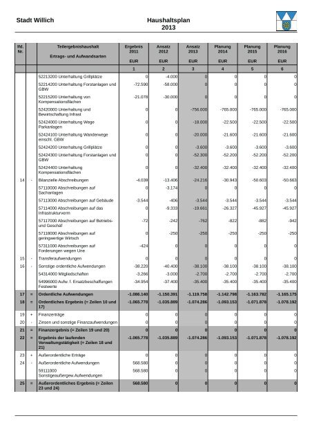 Haushaltsplan 2013 (3.86328125 MB ) - Stadt Willich
