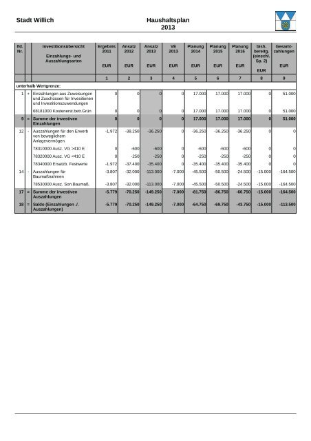 Haushaltsplan 2013 (3.86328125 MB ) - Stadt Willich