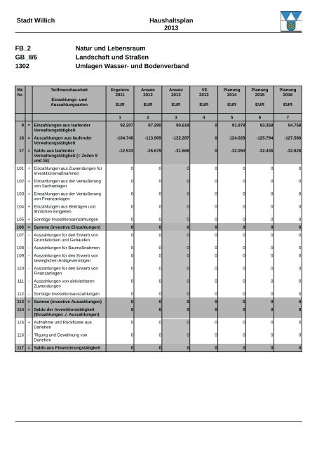 Haushaltsplan 2013 (3.86328125 MB ) - Stadt Willich