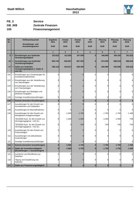 Haushaltsplan 2013 (3.86328125 MB ) - Stadt Willich