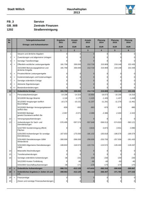 Haushaltsplan 2013 (3.86328125 MB ) - Stadt Willich