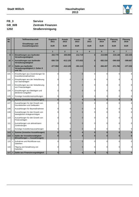 Haushaltsplan 2013 (3.86328125 MB ) - Stadt Willich