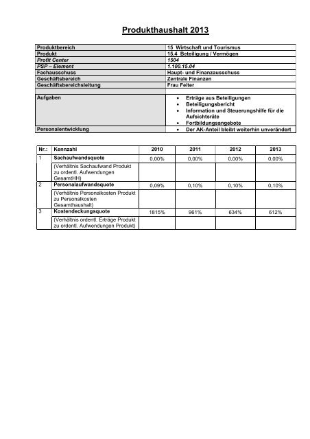 Haushaltsplan 2013 (3.86328125 MB ) - Stadt Willich