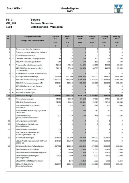 Haushaltsplan 2013 (3.86328125 MB ) - Stadt Willich