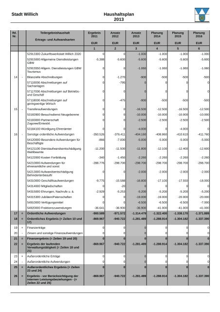 Haushaltsplan 2013 (3.86328125 MB ) - Stadt Willich