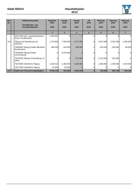Haushaltsplan 2013 (3.86328125 MB ) - Stadt Willich