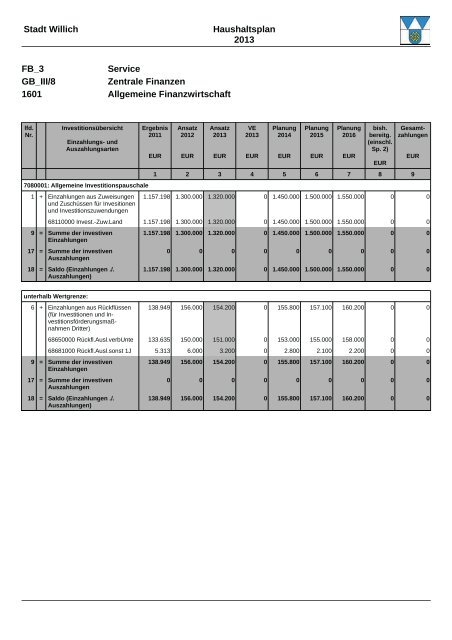 Haushaltsplan 2013 (3.86328125 MB ) - Stadt Willich