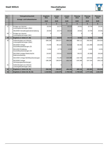 Haushaltsplan 2013 (3.86328125 MB ) - Stadt Willich