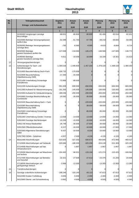 Haushaltsplan 2013 (3.86328125 MB ) - Stadt Willich