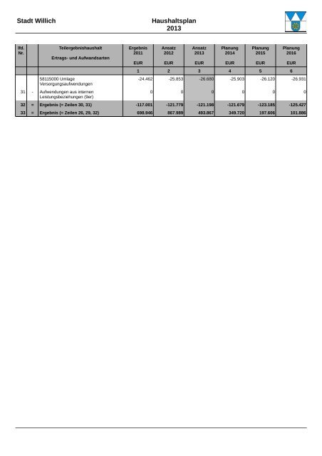 Haushaltsplan 2013 (3.86328125 MB ) - Stadt Willich